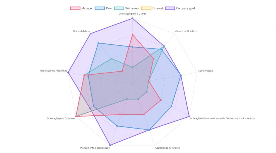 360 Degree Feedback - Solutions | E-xperience